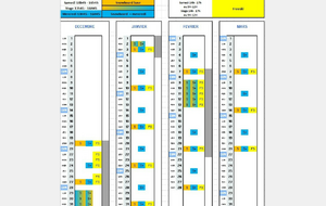 Calendrier (provisoire) des entraînements 2025-26